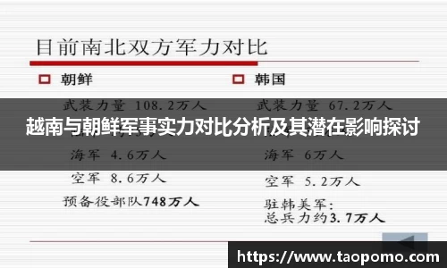 越南与朝鲜军事实力对比分析及其潜在影响探讨