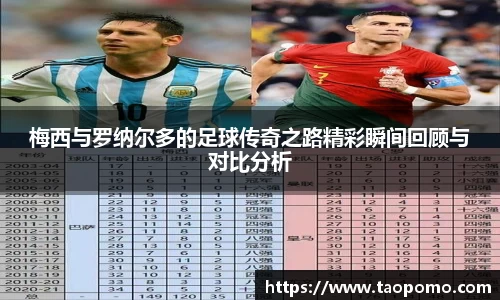 梅西与罗纳尔多的足球传奇之路精彩瞬间回顾与对比分析