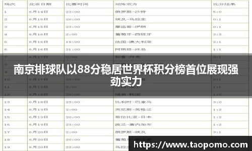 南京排球队以88分稳居世界杯积分榜首位展现强劲实力